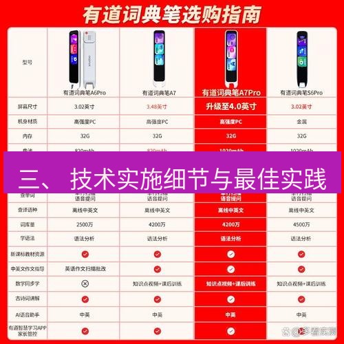 有道翻译在线 三、 技术实施细节与最佳实践