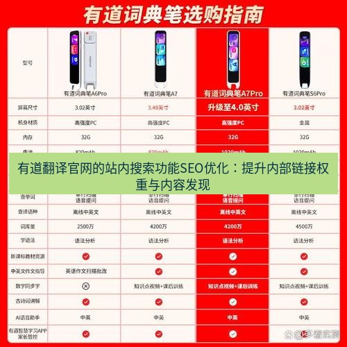 有道翻译在线 有道翻译官网的站内搜索功能SEO优化：提升内部链接权重与内容发现