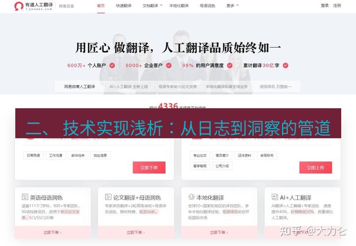 有道翻译在线 二、 技术实现浅析：从日志到洞察的管道