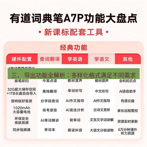 有道翻译在线 三、 导出功能全解析：多样化格式满足不同需求