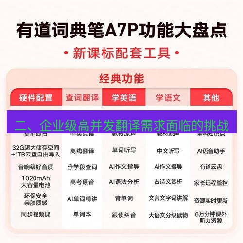有道翻译在线 二、企业级高并发翻译需求面临的挑战
