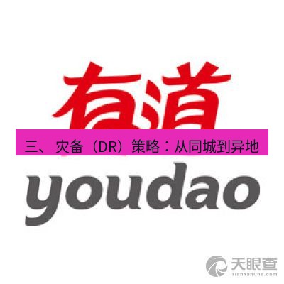有道翻译在线 三、 灾备（DR）策略：从同城到异地