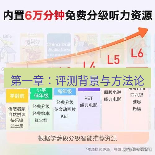 有道翻译在线 第一章：评测背景与方法论