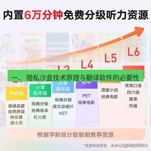 有道翻译在线 一、 隐私沙盒技术原理与翻译软件的必要性